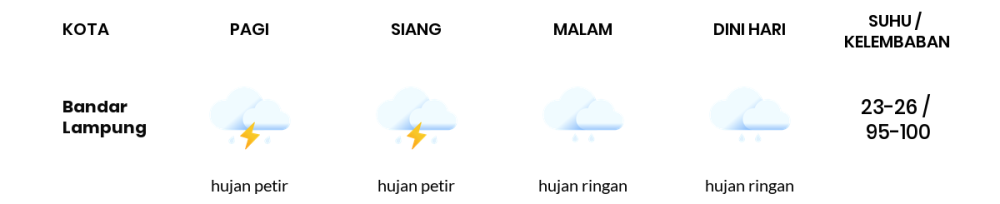 Prakiraan Cuaca Hari Ini 27 April 2024, Sebagian Lampung Bakal Hujan Ringan