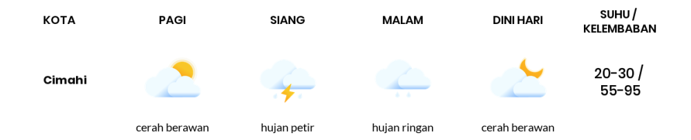 Cuaca Hari Ini 26 April 2024: Kota Bandung Hujan Sepanjang Hari