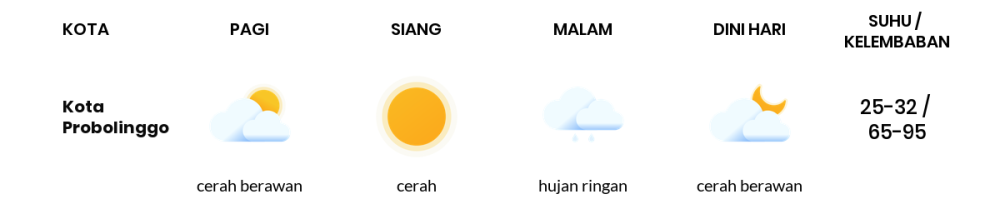 Cuaca Hari Ini 15 April 2024: Malang Cerah Berawan Siang Hari, Sore Berawan