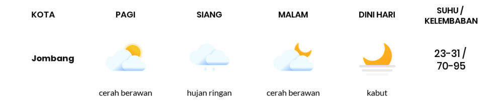 Cuaca Hari Ini 28 April 2024: Surabaya Hujan Ringan Siang Hari, Sore Cerah Berawan
