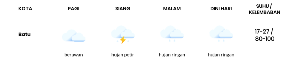 Cuaca Hari Ini 19 April 2024: Malang Hujan Petir Siang Hari, Sore Cerah Berawan