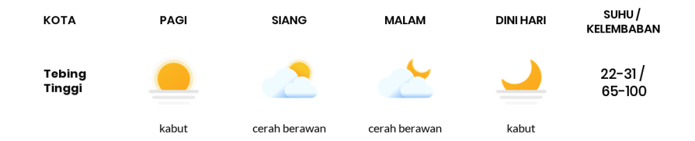 Cuaca Hari Ini 28 April 2024: Palembang Hujan Ringan Siang Hari, Sore Cerah Berawan
