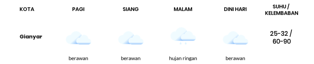 Prakiraan Cuaca Hari Ini 16 April 2024, Sebagian Denpasar Bakal Berawan