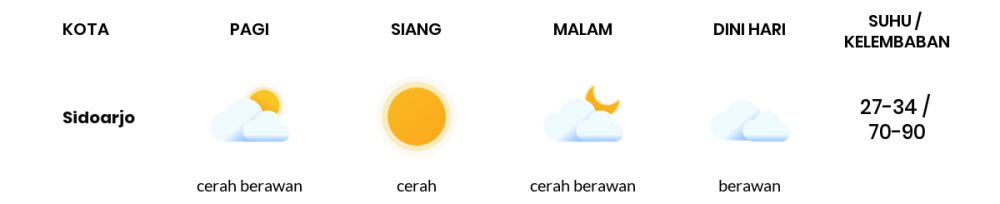Cuaca Hari Ini 30 April 2024: Surabaya Cerah Berawan Siang dan Sore Hari