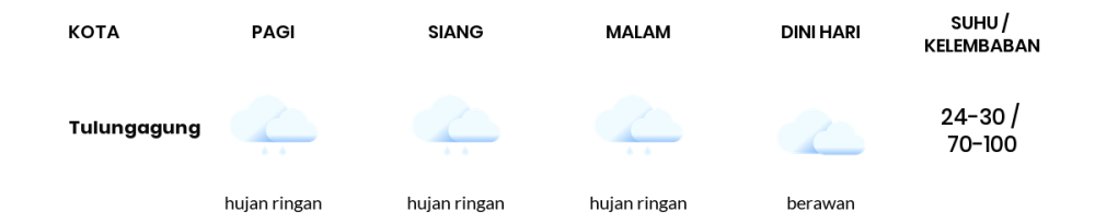 Prakiraan Cuaca Hari Ini 18 April 2024, Sebagian Kediri Bakal Hujan Ringan