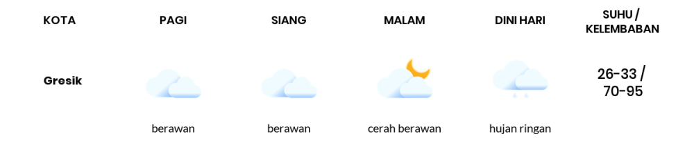 Cuaca Hari Ini 26 April 2024: Surabaya Berawan Sepanjang Hari