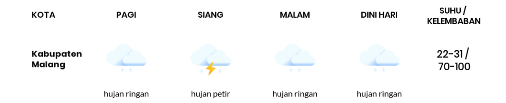 Cuaca Hari Ini 18 April 2024: Malang Hujan Sepanjang Hari