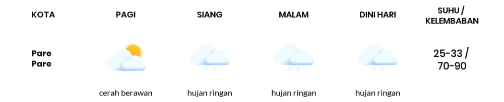 Cuaca Hari Ini 28 April 2024: Makassar Hujan Sepanjang Hari