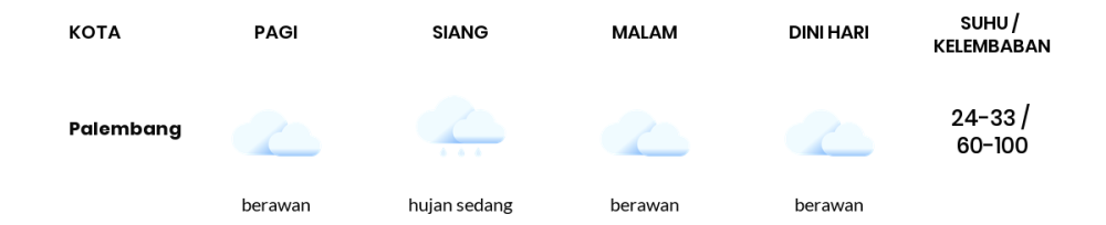 Cuaca Hari Ini 20 April 2024: Palembang Berawan Sepanjang Hari