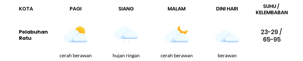 Cuaca Hari Ini 18 April 2024: Kabupaten Bandung Hujan Ringan Siang Hari