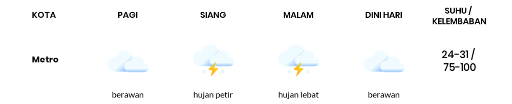 Prakiraan Cuaca Hari Ini 25 April 2024, Sebagian Lampung Bakal Berawan