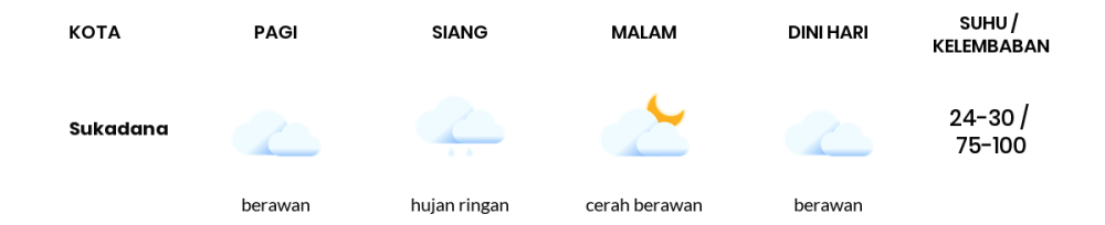 Cuaca Hari Ini 2 April 2024: Lampung Berawan Sepanjang Hari