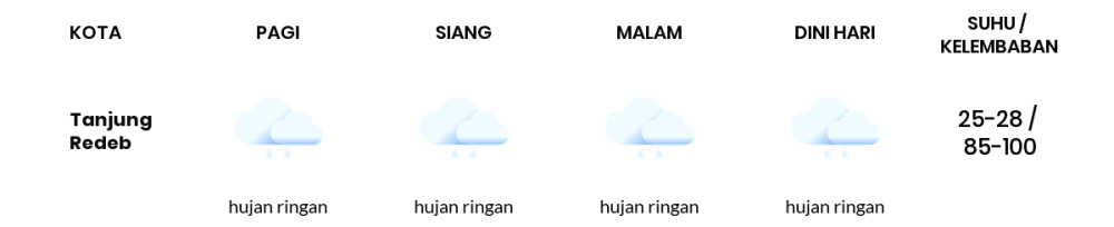 Cuaca Hari Ini 22 April 2024: Balikpapan Cerah Berawan Siang Hari, Sore Hujan Ringan