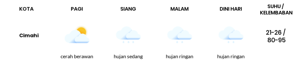Cuaca Hari Ini 14 April 2024: Kota Bandung Hujan Ringan Siang dan Sore Hari