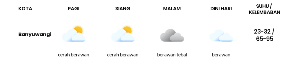 Cuaca Hari Ini 29 April 2024: Banyuwangi Cerah Berawan Siang dan Sore Hari