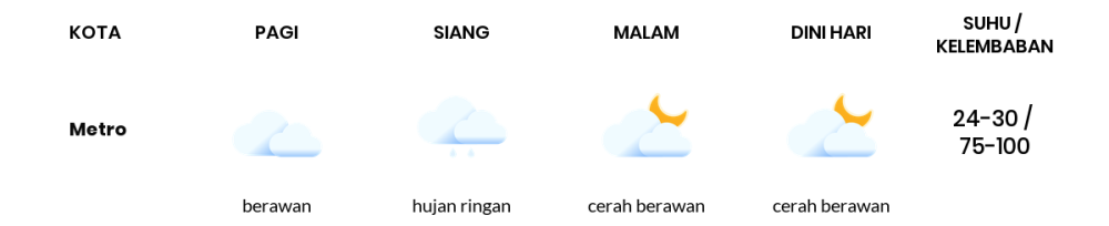 Cuaca Hari Ini 2 April 2024: Lampung Berawan Sepanjang Hari