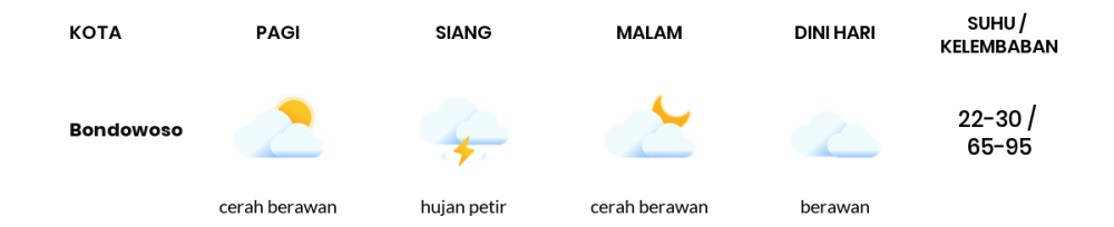 Cuaca Hari Ini 2 April 2024: Banyuwangi Berawan Sepanjang Hari