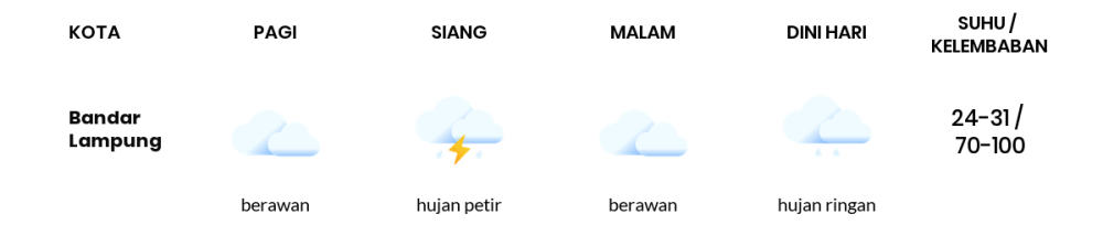 Prakiraan Cuaca Hari Ini 26 April 2024, Sebagian Lampung Bakal Berawan