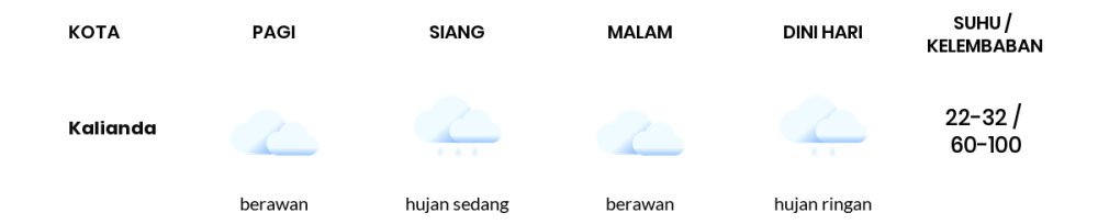 Cuaca Hari Ini 20 April 2024: Lampung Hujan Petir Siang Hari, Sore Berawan