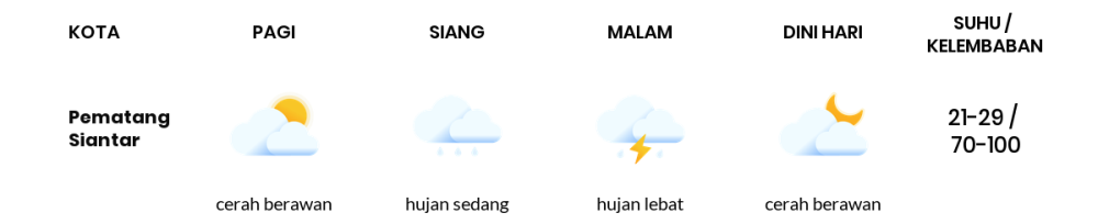 Cuaca Hari Ini 16 April 2024: Medan Hujan Sedang Siang Hari, Sore Hujan Lebat