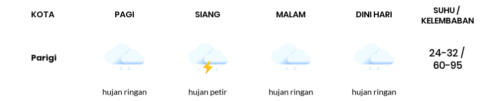 Cuaca Hari Ini 2 April 2024: Kabupaten Bandung Hujan Petir Siang Hari, Sore Hujan Ringan