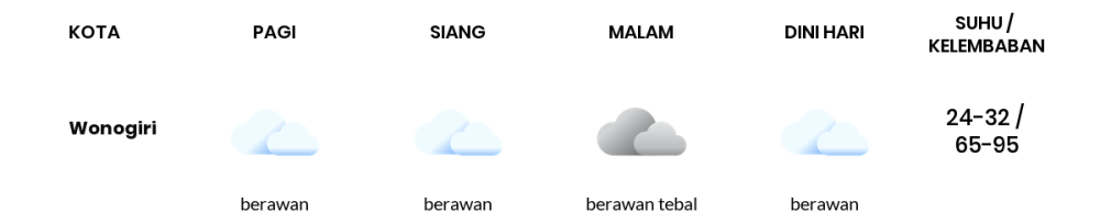 Prakiraan Cuaca Hari Ini 22 April 2024, Sebagian Surakarta Bakal Berawan