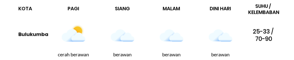 Cuaca Hari Ini 7 Mei 2024: Makassar Berawan Sepanjang Hari