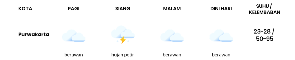 Cuaca Hari Ini 1 Mei 2024: Kota Bandung Berawan Sepanjang Hari