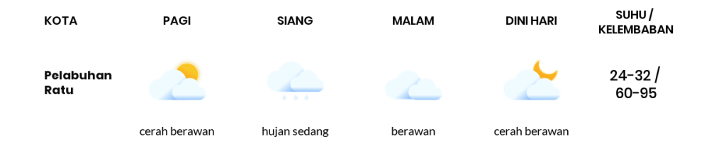 Cuaca Hari Ini 4 Mei 2024: Kabupaten Bandung Hujan Ringan Siang dan Sore Hari
