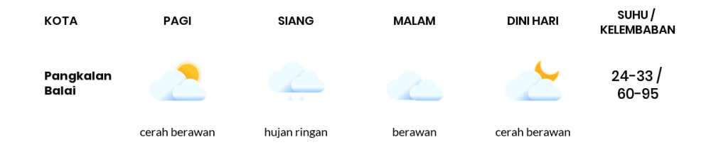 Cuaca Hari Ini 10 Mei 2024: Palembang Berawan Tebal Siang Hari, Sore Berawan