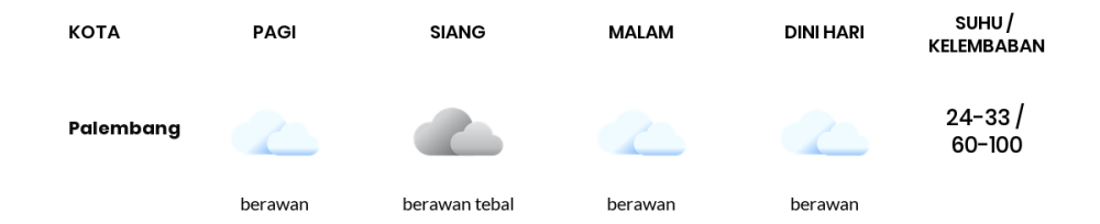 Cuaca Hari Ini 5 Mei 2024: Palembang Berawan Sepanjang Hari