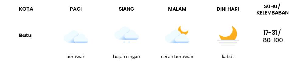 Cuaca Hari Ini 15 Mei 2024: Malang Cerah Siang dan Sore Hari