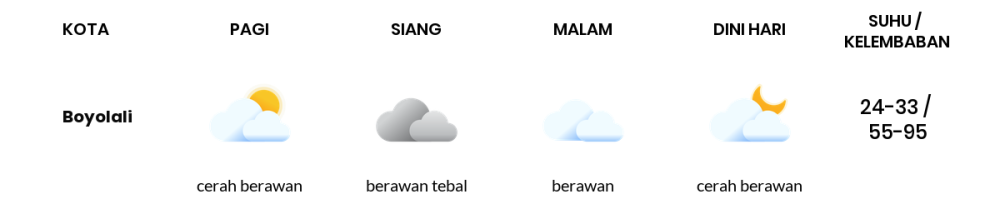 Cuaca Hari Ini 8 Mei 2024: Semarang Cerah Berawan Siang Hari, Sore Berawan