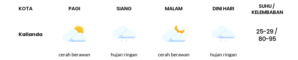 Prakiraan Cuaca Hari Ini 8 Mei 2024, Sebagian Lampung Bakal Cerah Berawan