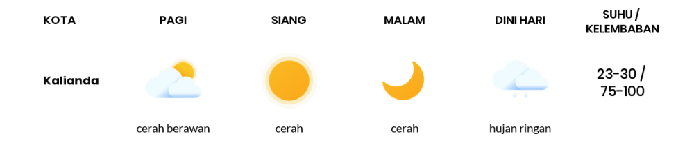 Cuaca Hari Ini 10 Mei 2024: Lampung Cerah Sepanjang Hari