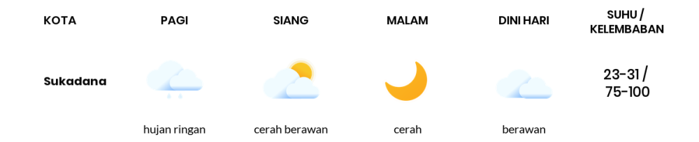Cuaca Hari Ini 10 Mei 2024: Lampung Cerah Sepanjang Hari