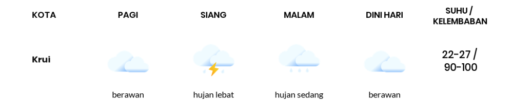 Cuaca Hari Ini 1 Mei 2024: Lampung Hujan Sedang Siang Hari, Sore Berawan