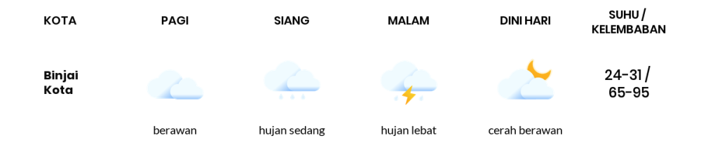 Cuaca Hari Ini 8 Mei 2024: Medan Hujan Sedang Siang Hari