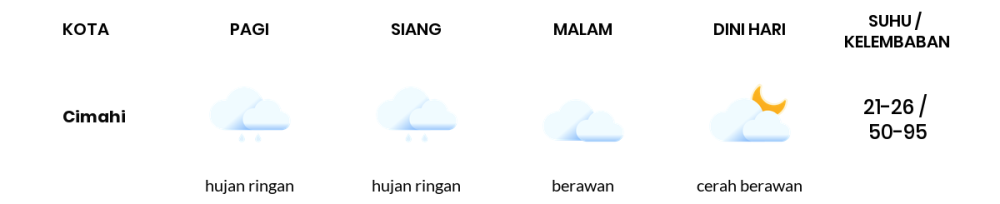 Cuaca Hari Ini 1 Mei 2024: Kota Bandung Berawan Sepanjang Hari