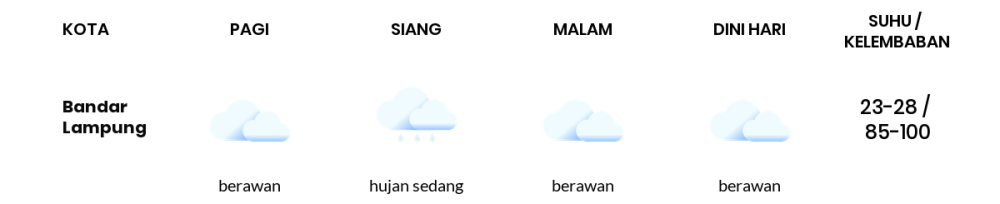 Cuaca Hari Ini 7 Mei 2024: Lampung Berawan Siang dan Sore Hari