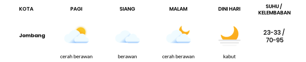 Prakiraan Cuaca Hari Ini 1 Mei 2024, Sebagian Surabaya Bakal Cerah Berawan