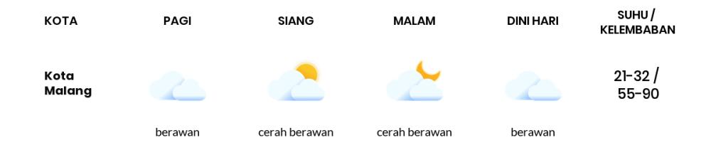 Cuaca Hari Ini 15 Mei 2024: Malang Cerah Siang dan Sore Hari