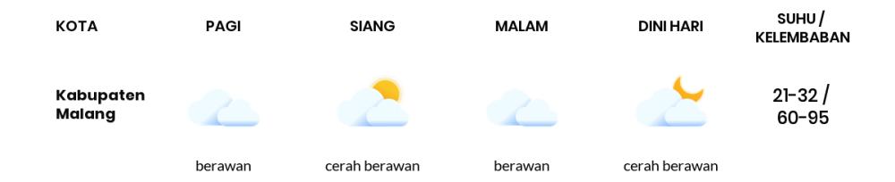 Cuaca Hari Ini 15 Mei 2024: Malang Cerah Siang dan Sore Hari