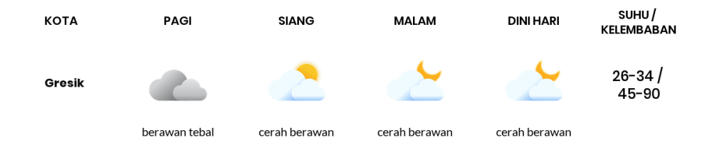 Cuaca Hari Ini 6 Mei 2024: Surabaya Berawan Sepanjang Hari