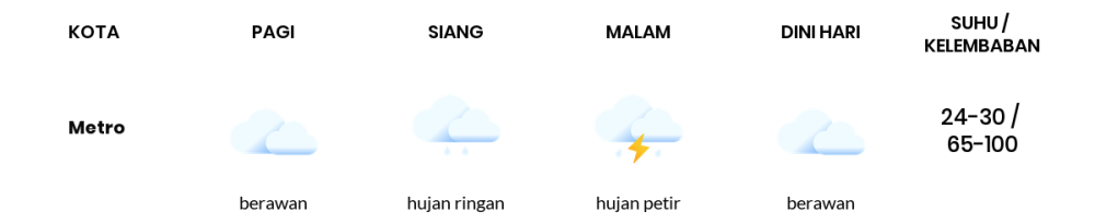 Cuaca Hari Ini 5 Mei 2024: Lampung Hujan Ringan Siang Hari, Sore Hujan Petir