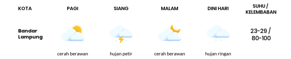 Prakiraan Cuaca Hari Ini 8 Mei 2024, Sebagian Lampung Bakal Cerah Berawan
