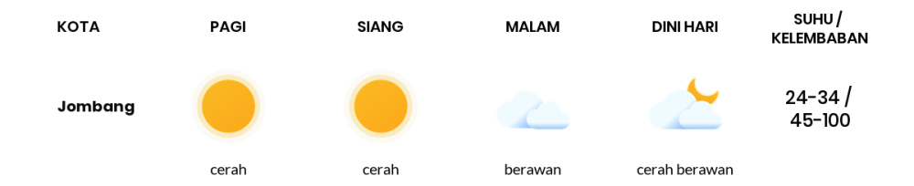 Cuaca Hari Ini 8 Mei 2024: Surabaya Cerah Berawan Siang dan Sore Hari