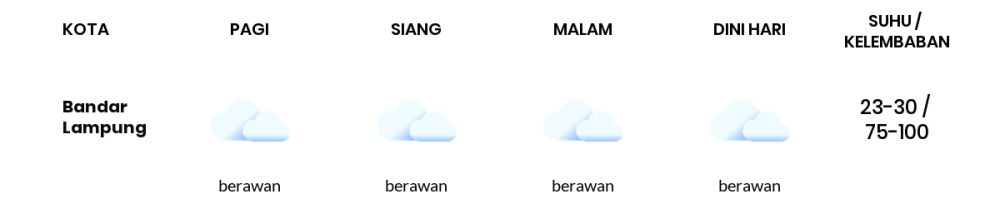 Cuaca Hari Ini 1 Mei 2024: Lampung Hujan Sedang Siang Hari, Sore Berawan