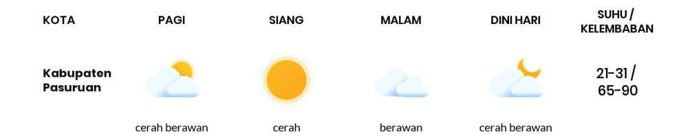 Cuaca Hari Ini 26 Juni 2024: Malang Berawan Sepanjang Hari