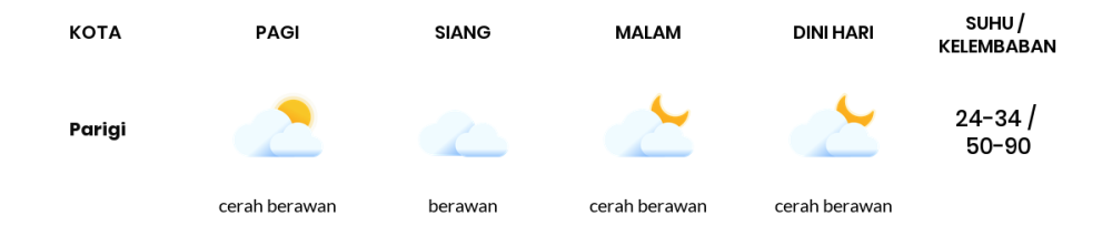 Prakiraan Cuaca Hari Ini 26 Juni 2024, Sebagian Kabupaten Bandung Bakal Cerah Berawan
